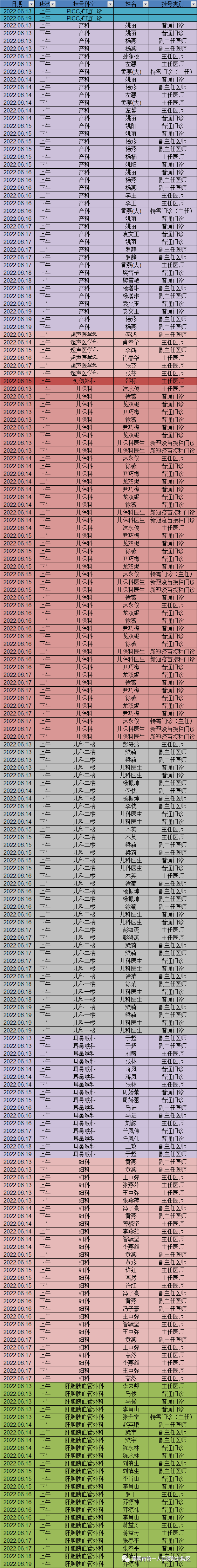 昆明市第一人民医院