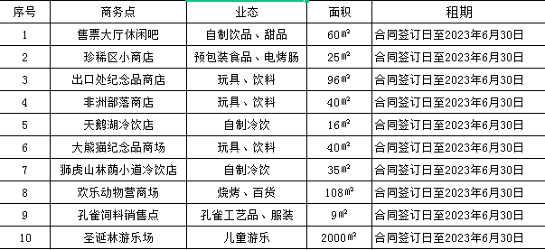 云南野生动物园