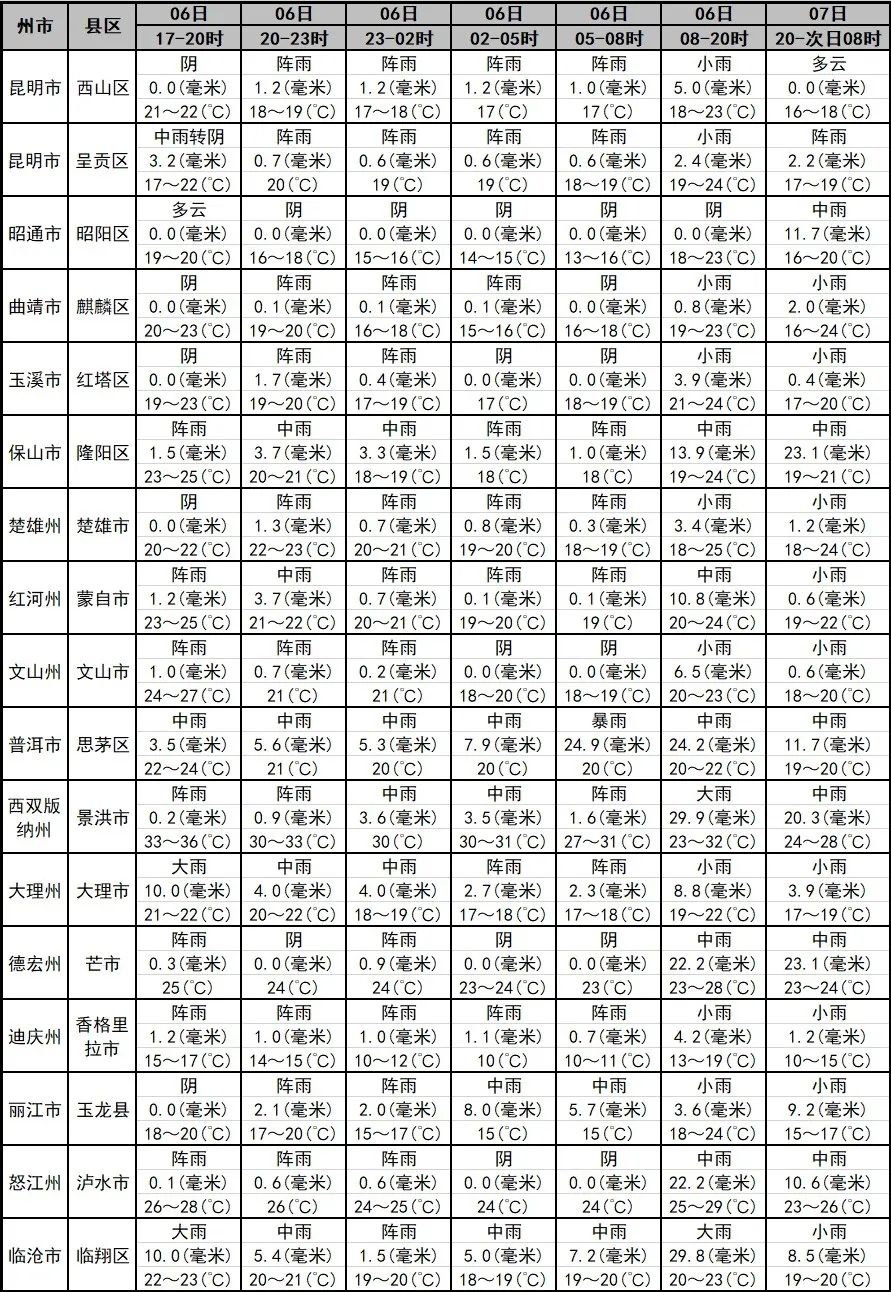 云南省招生考试院