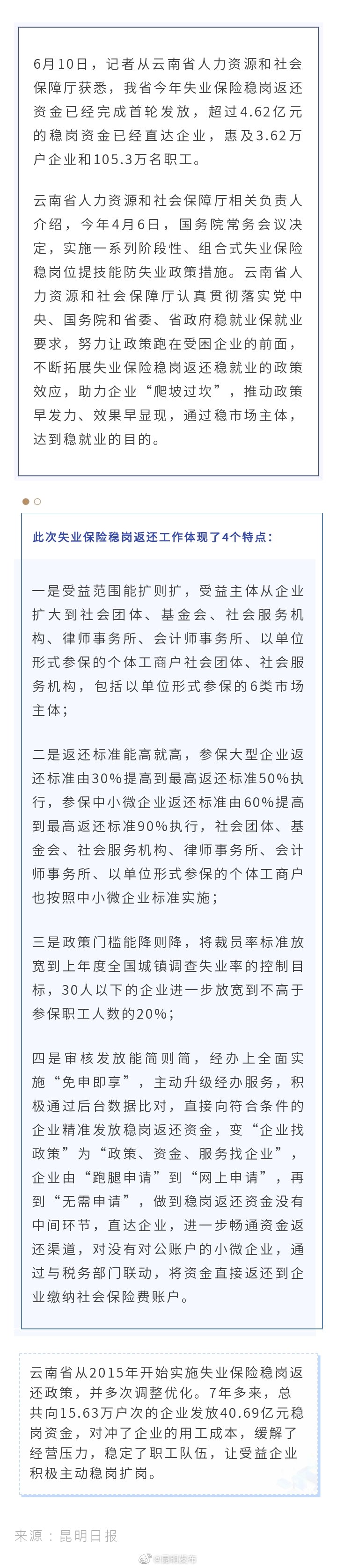 惠及百万职工！云南发放首轮稳岗返还资金逾4.6亿元