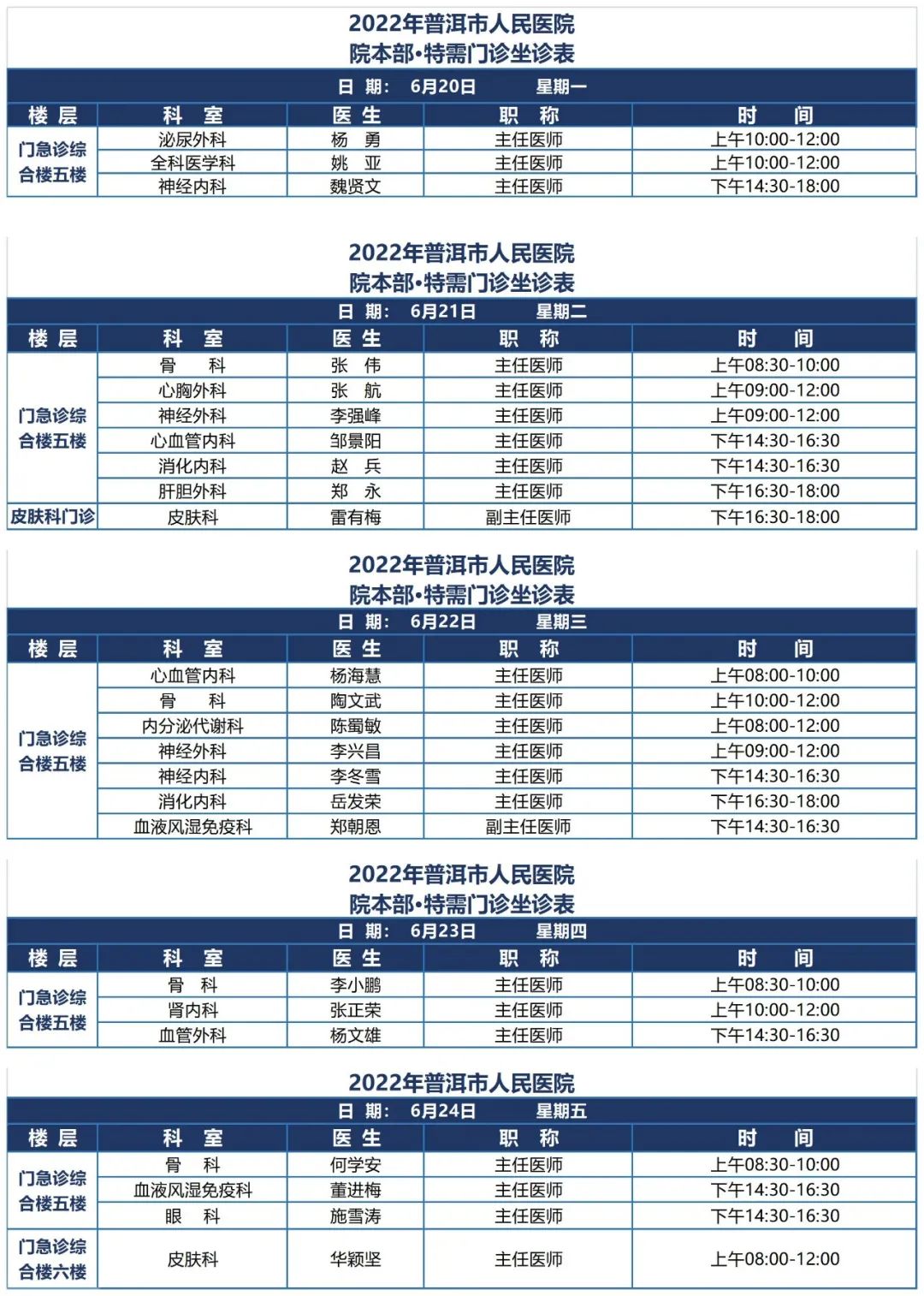 普洱市人民医院