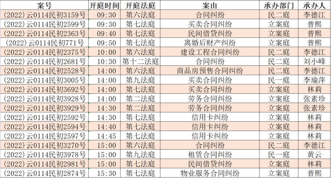 昆明市呈贡区人民法院(微信)