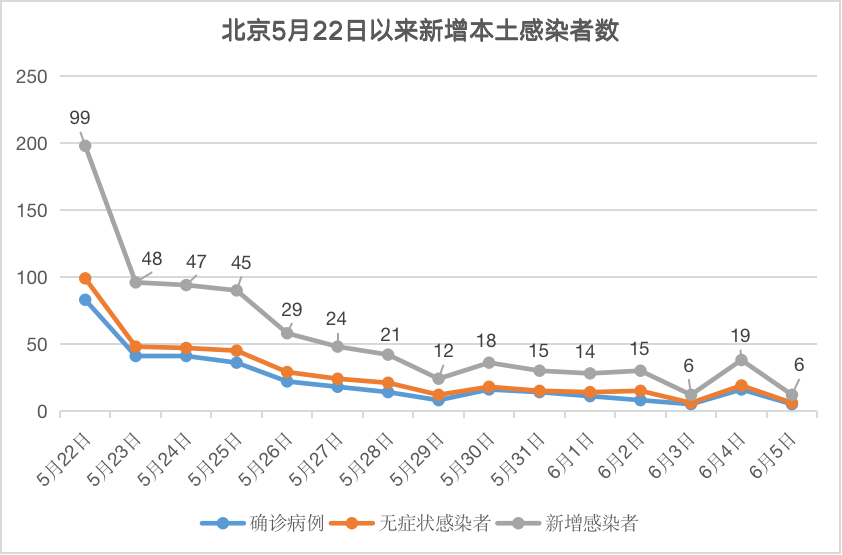 云南疾控