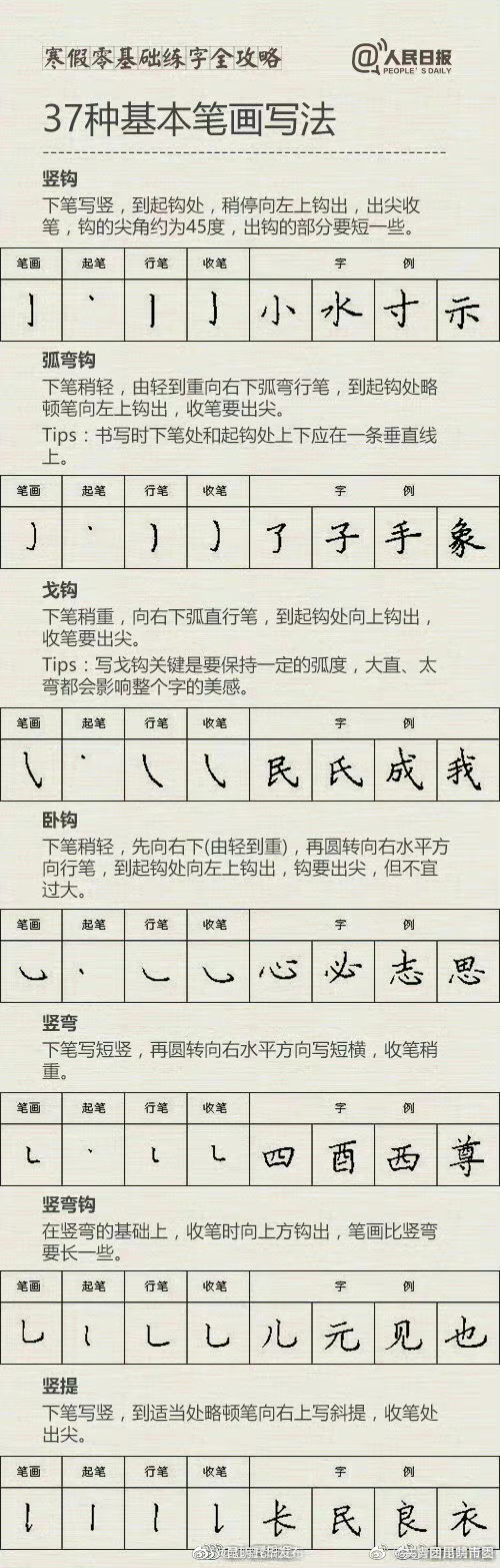 “昆明五华发布”微博