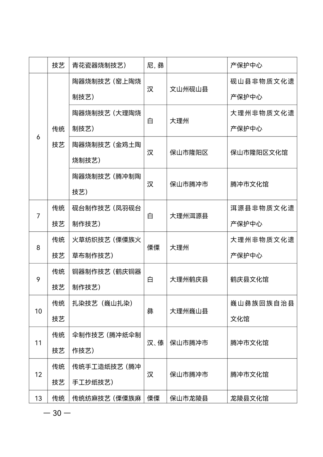 昭通日报