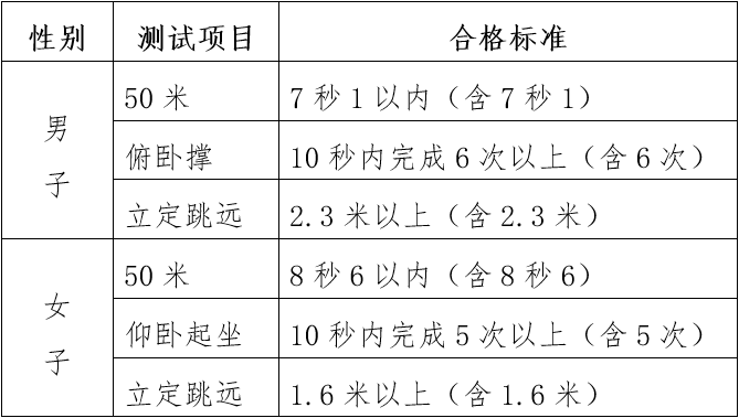 2022年中央司法警官学院在滇招生政治考察、面试、体检、体能测试通知