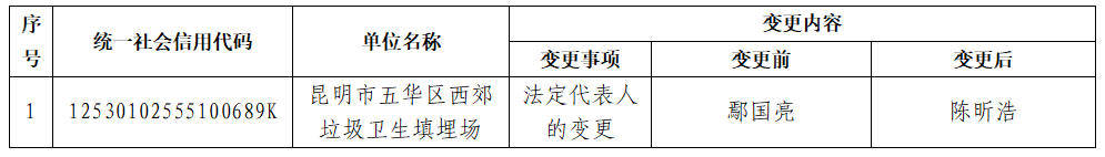昆明五华发布