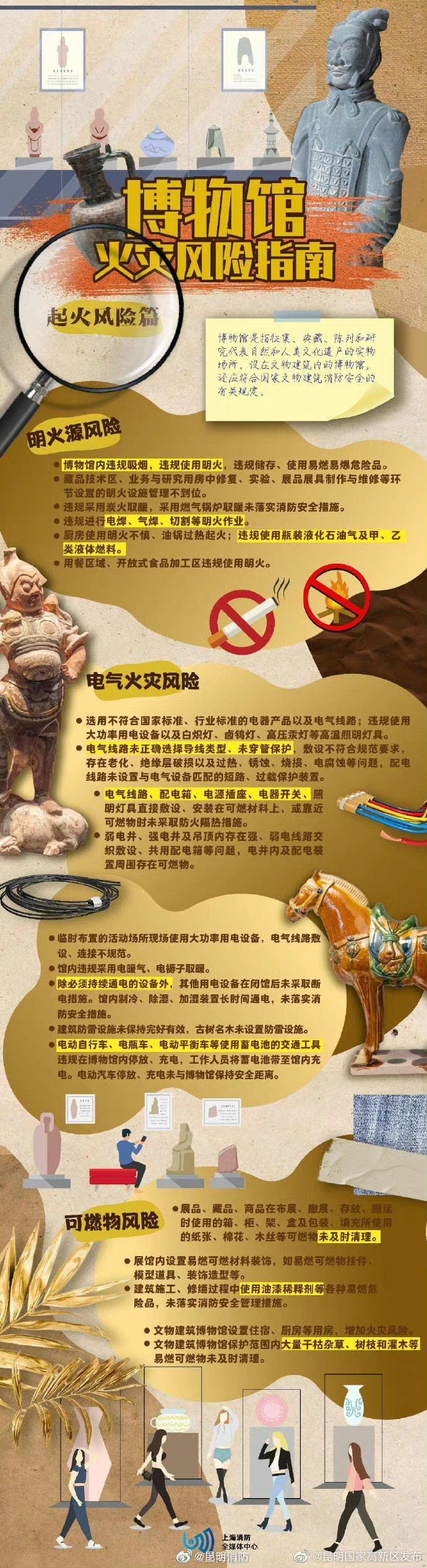 博物馆火灾风险指南起火风险篇