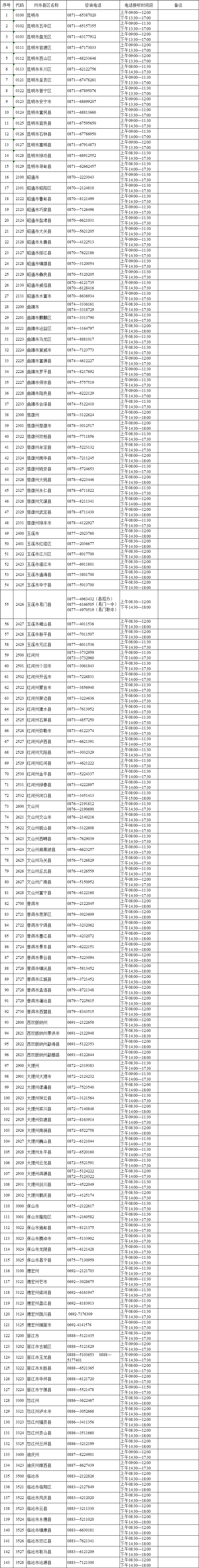 云南省招考频道