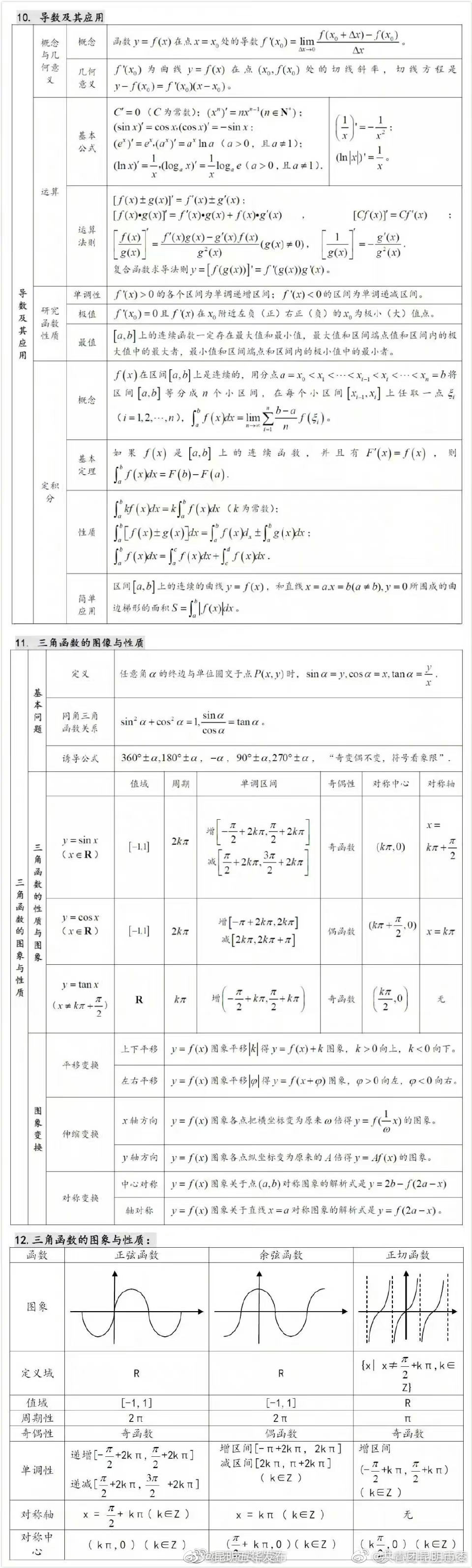 “昆明五华发布”微博