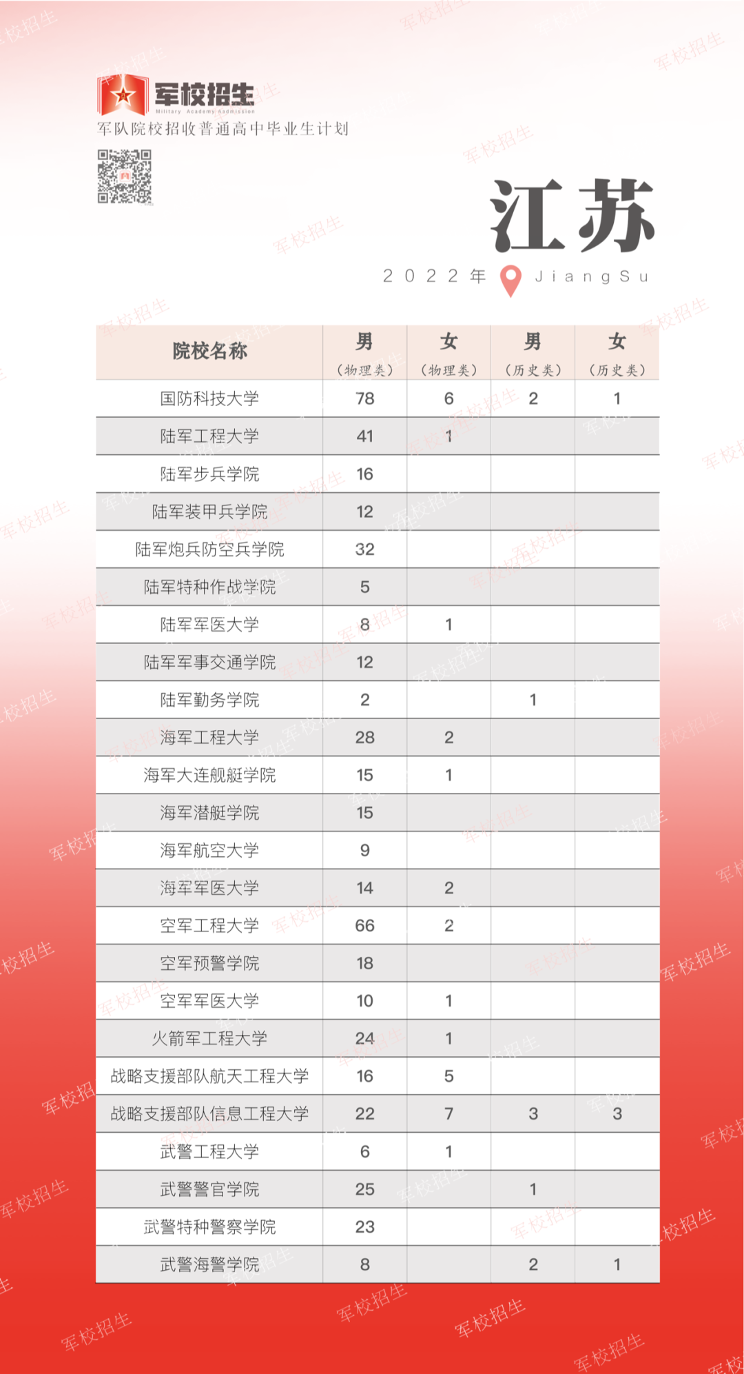 东川发布(微信)