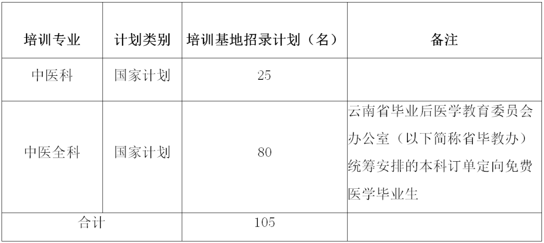 云南省中医医院