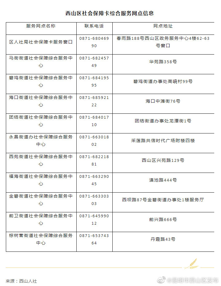 昆明市西山区发布