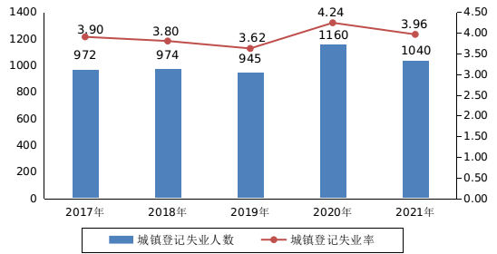 昆明市劳动就业服务局