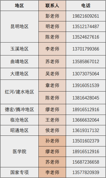 上海交通大学2022年云南省招生组联系方式