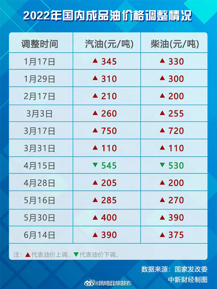 “昆明五华发布”微博