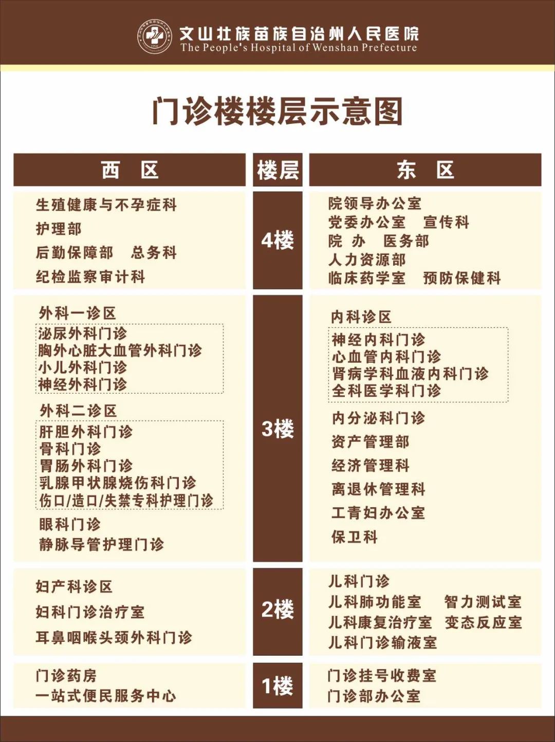 云南省文山州人民医院