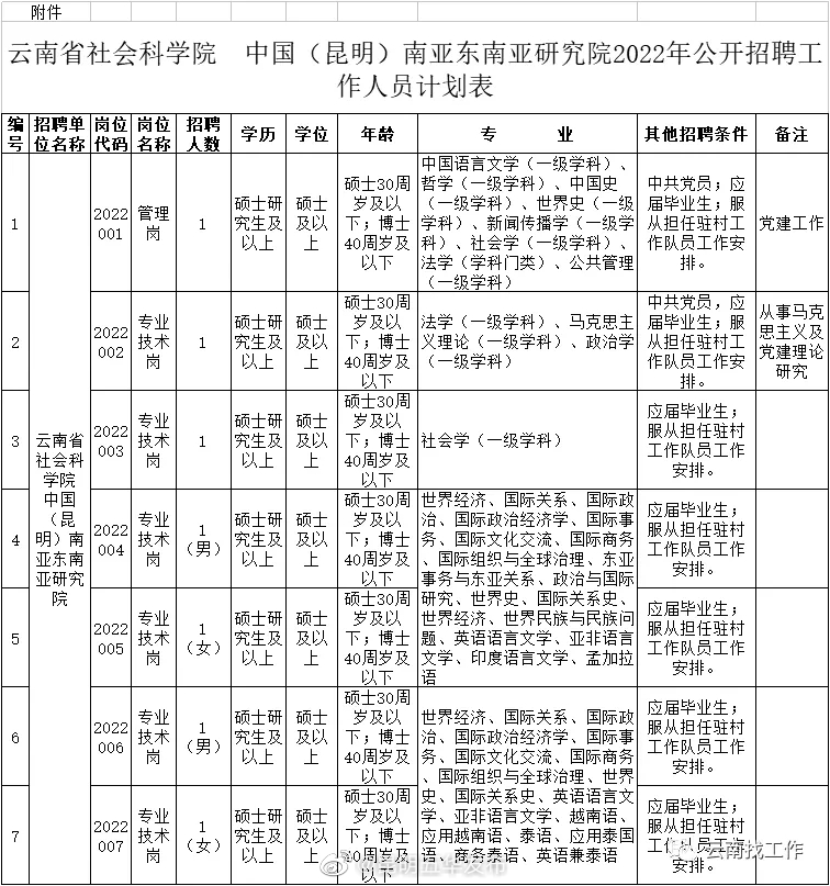 “昆明五华发布”微博