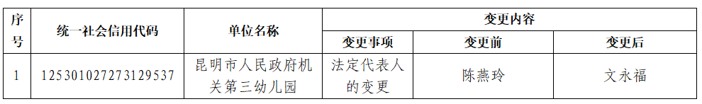 昆明五华发布