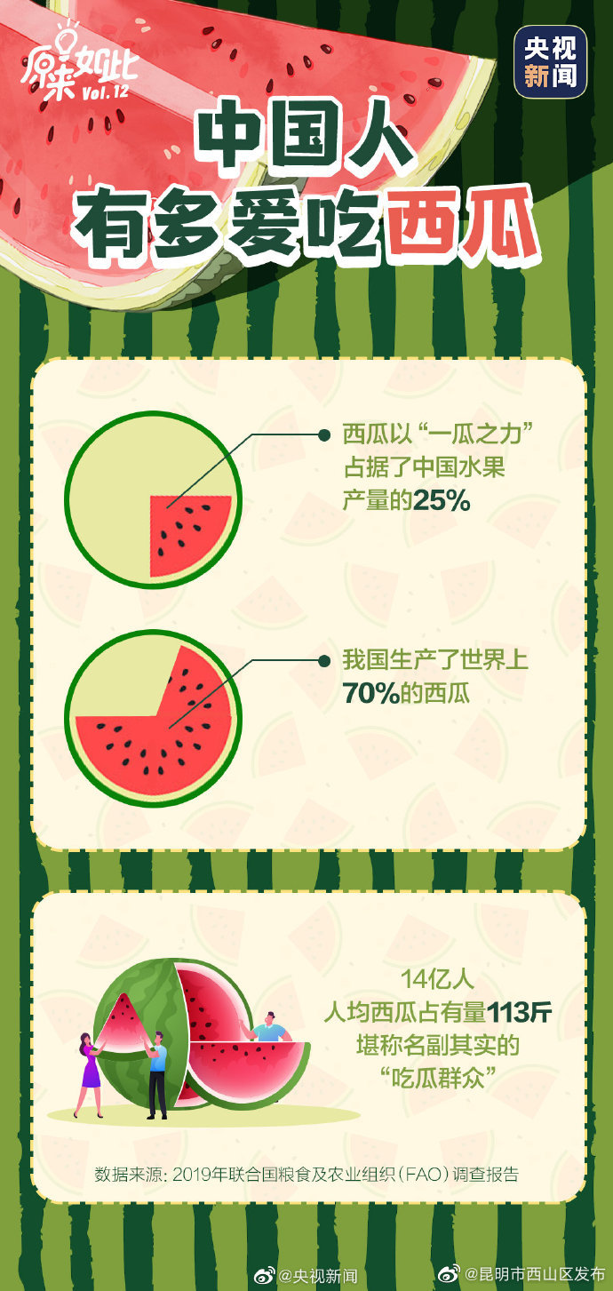 昆明市西山区发布