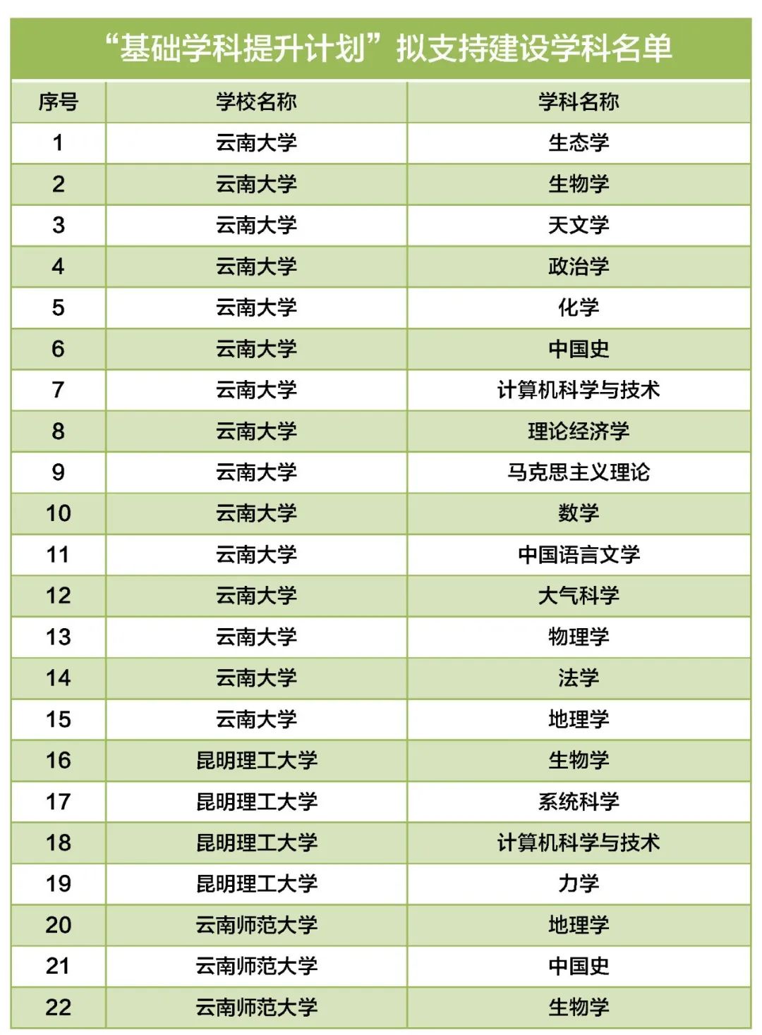 红色扎西