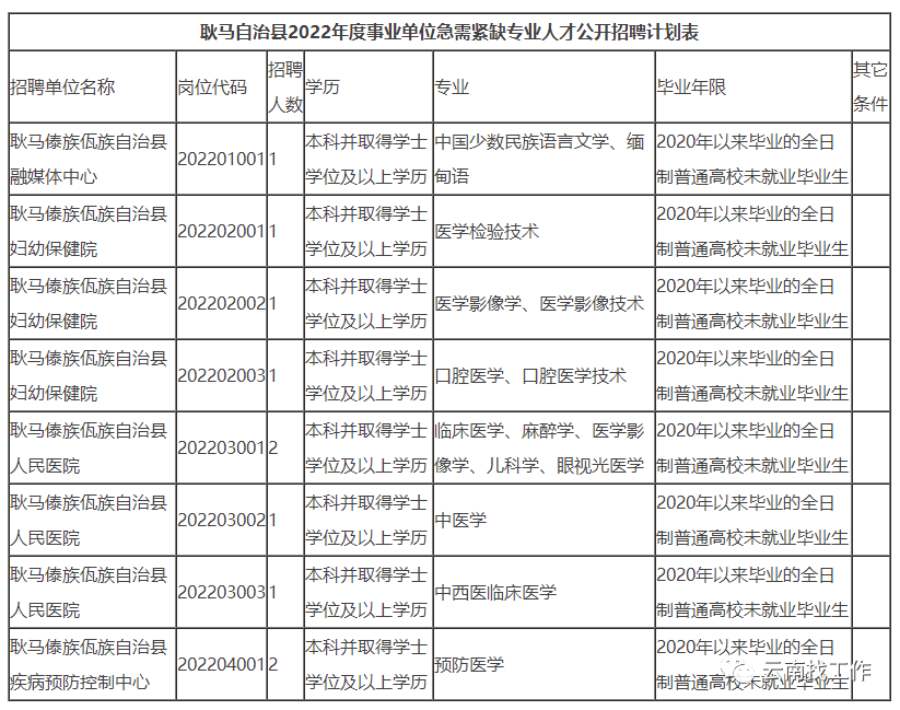 昆明信息港/cnkmxxg