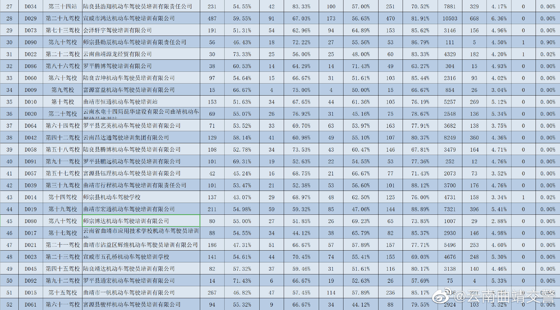 云南曲靖交警微博