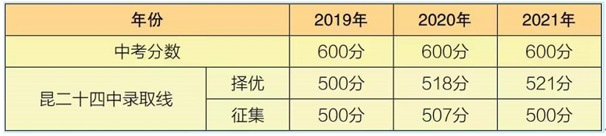 昆明信息港/cnkmxxg