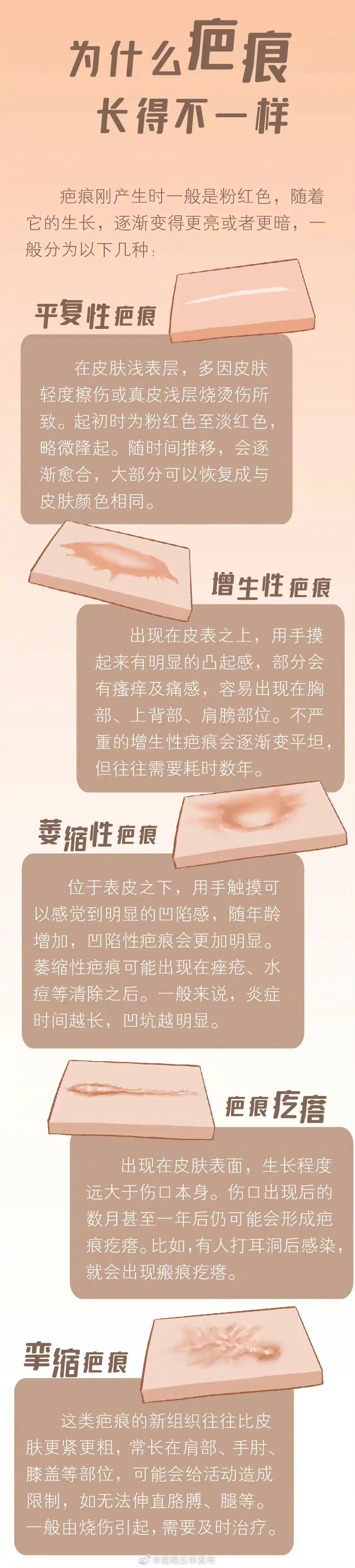 “昆明五华发布”微博