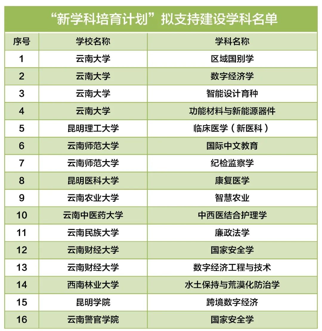 红色扎西