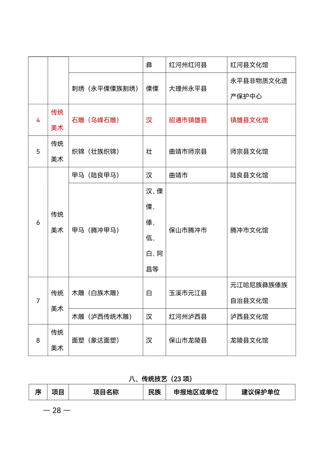 昭通日报
