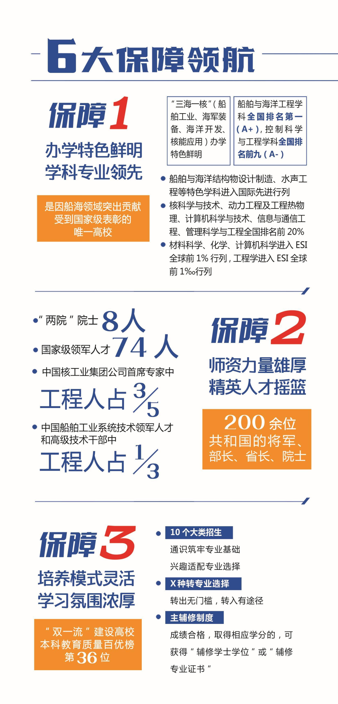云南省招生考试院