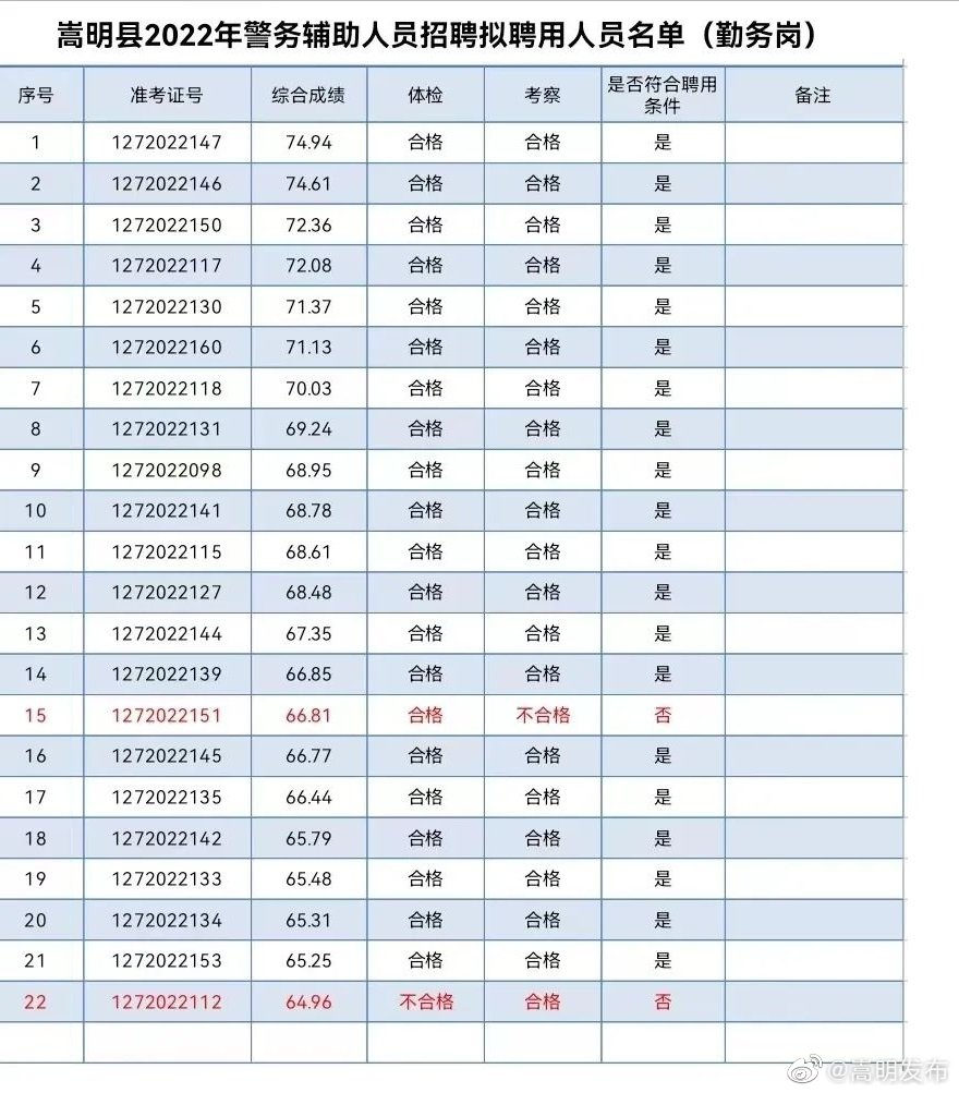 嵩明发布