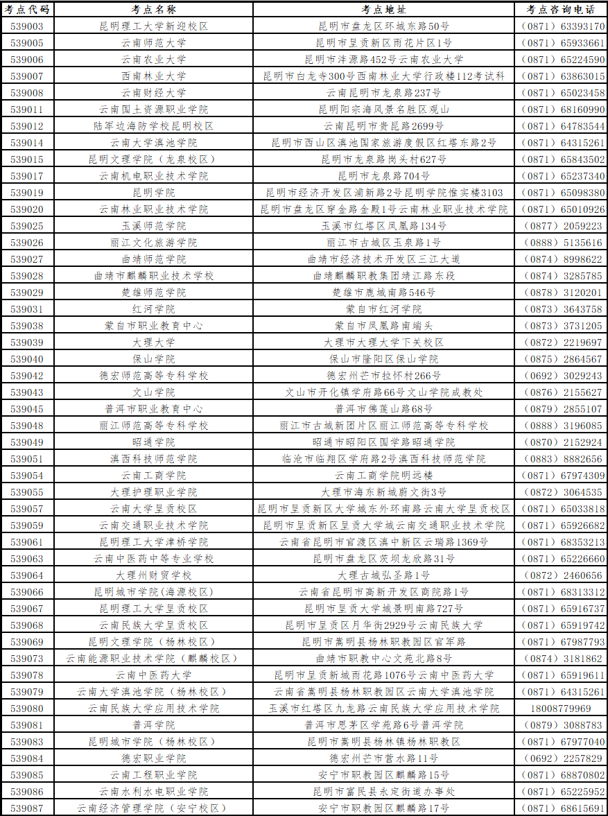 云南省招考频道