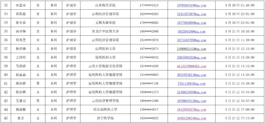 普洱市人民医院