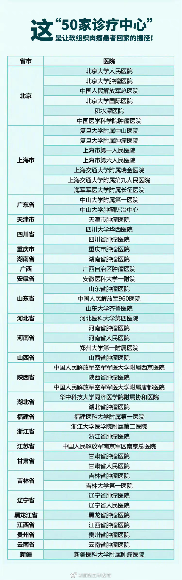 “昆明五华发布”微博