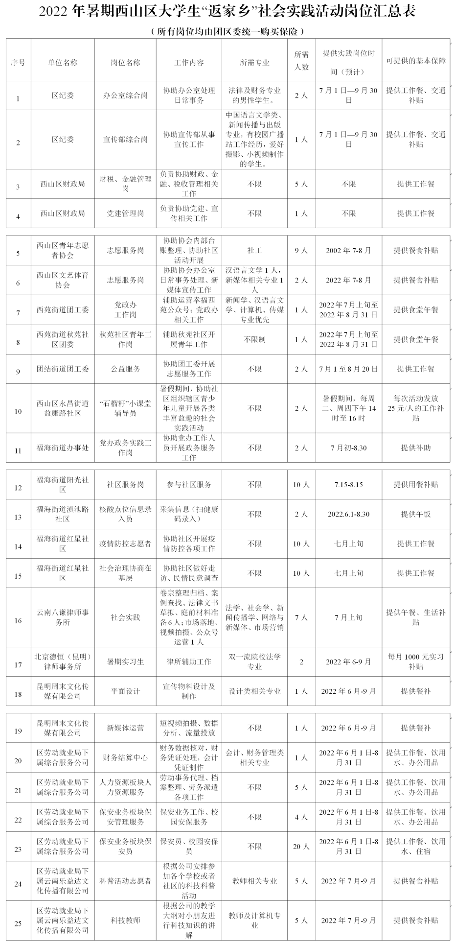 昆明西山发布