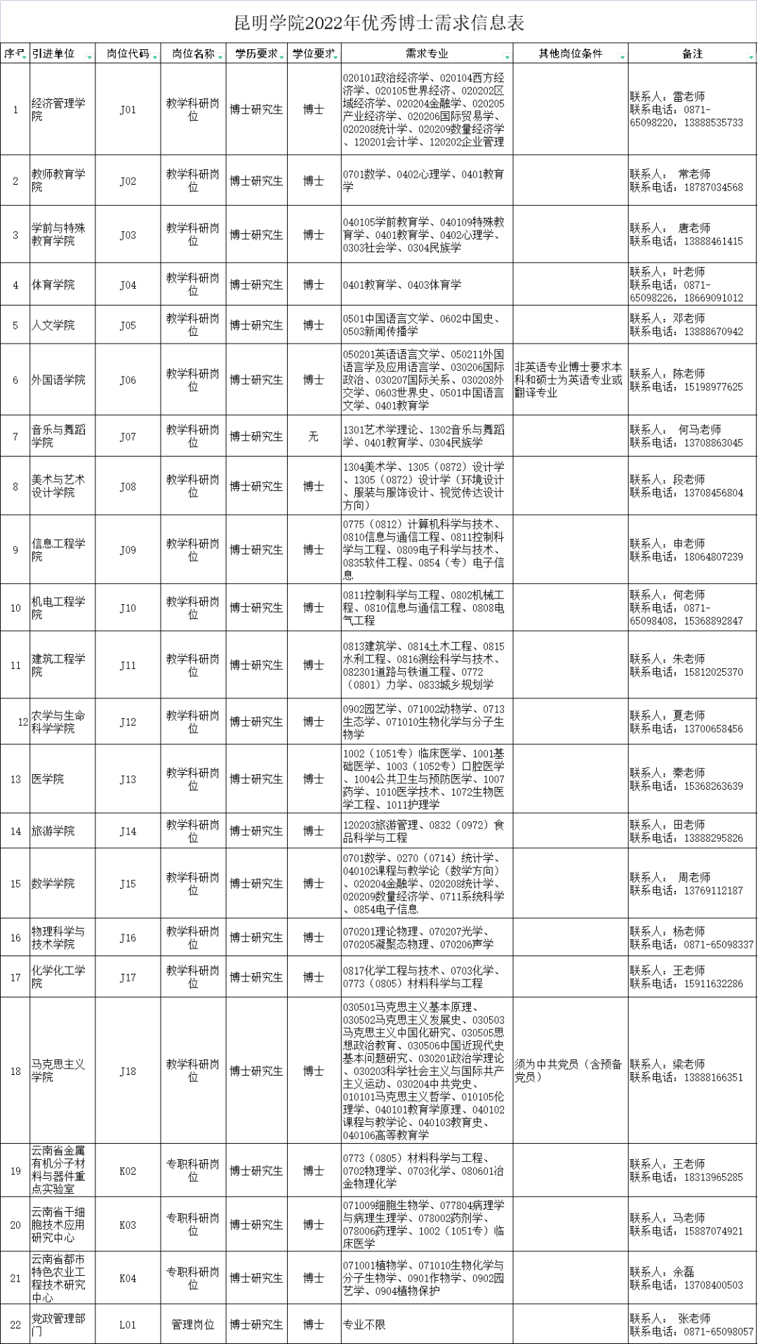 云南信息报