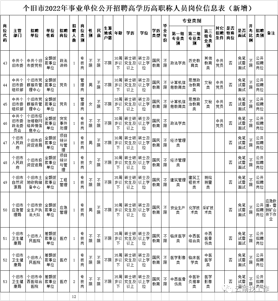 昆明信息港/cnkmxxg