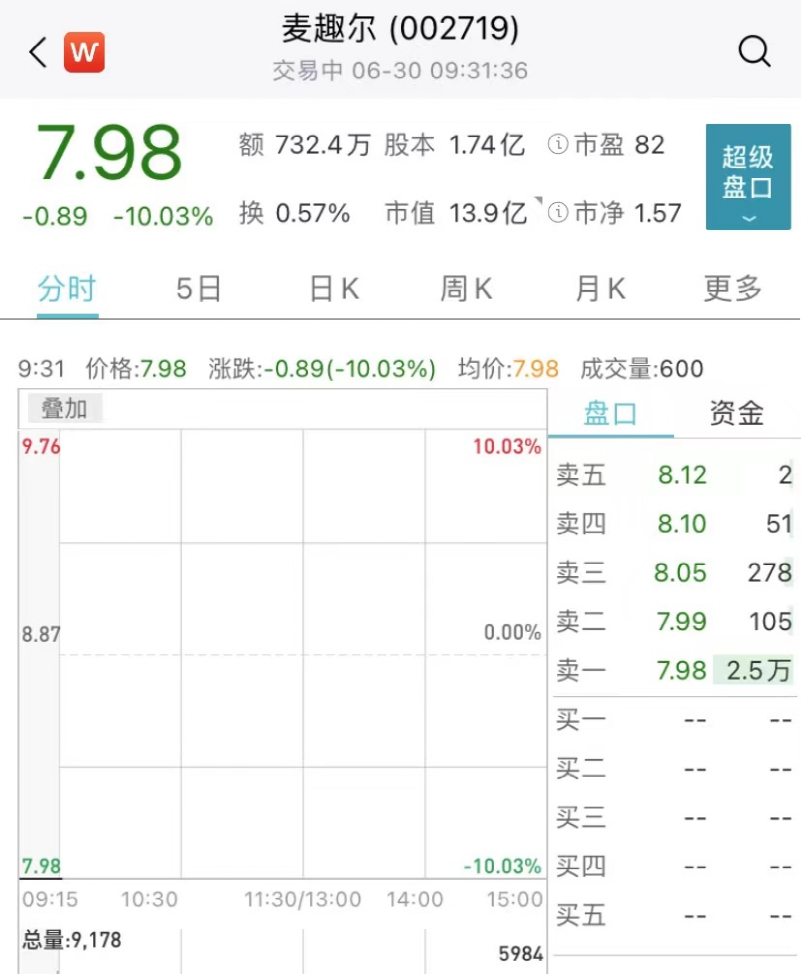 春城晚报