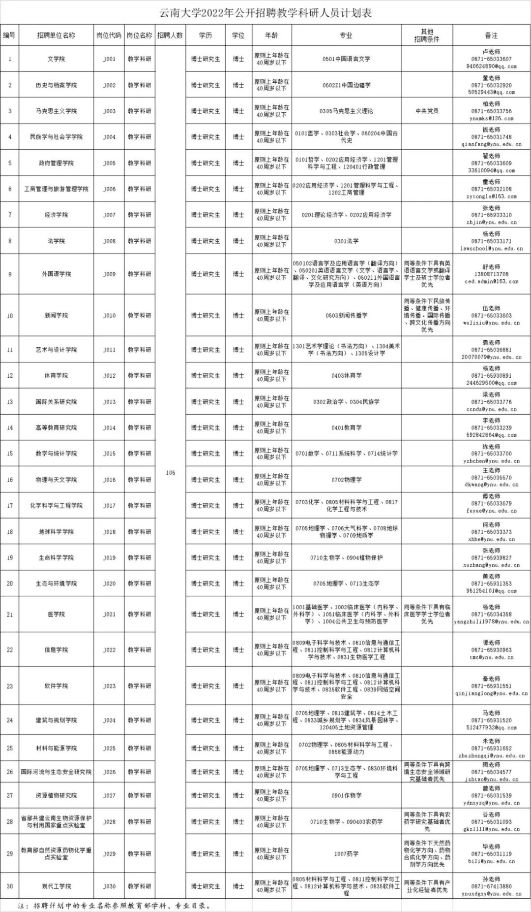 云南信息报