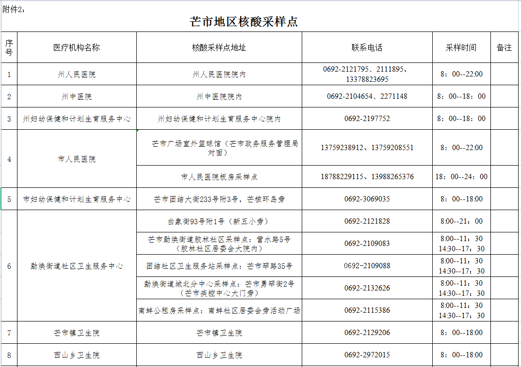 昆明信息港/cnkmxxg
