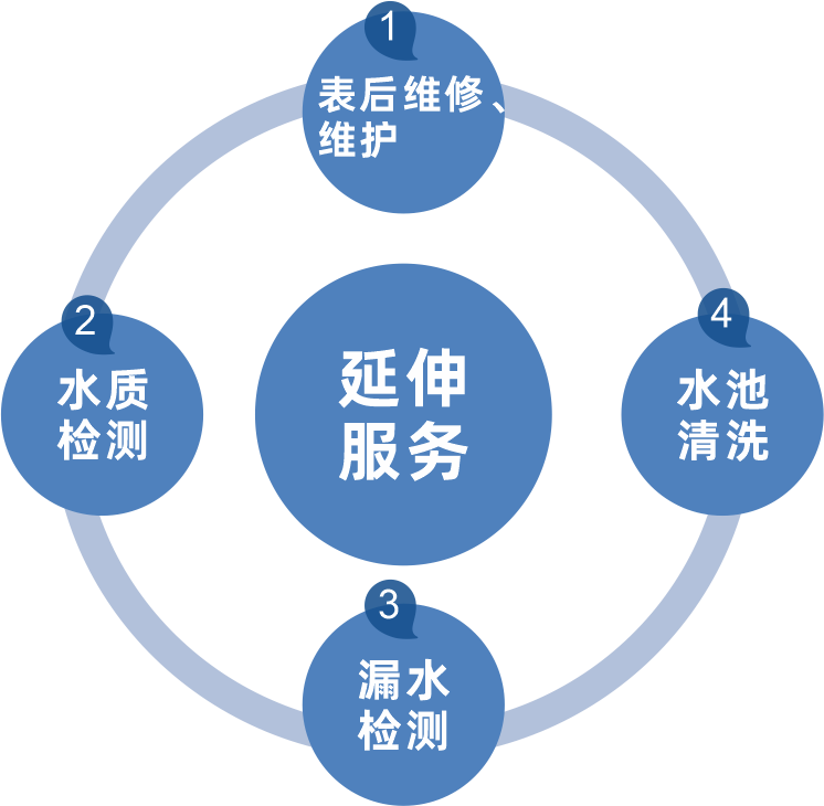 昆明自来水公司