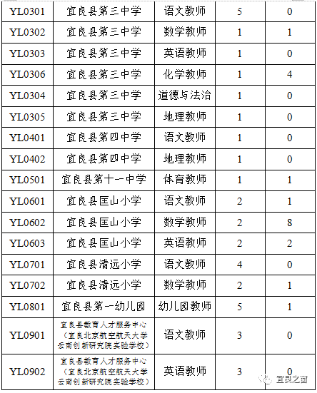 宜良之窗