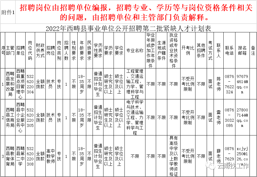 昆明信息港/cnkmxxg