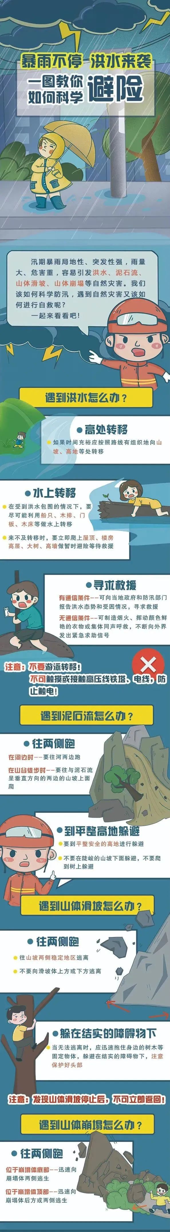 昆明国家高新区发布