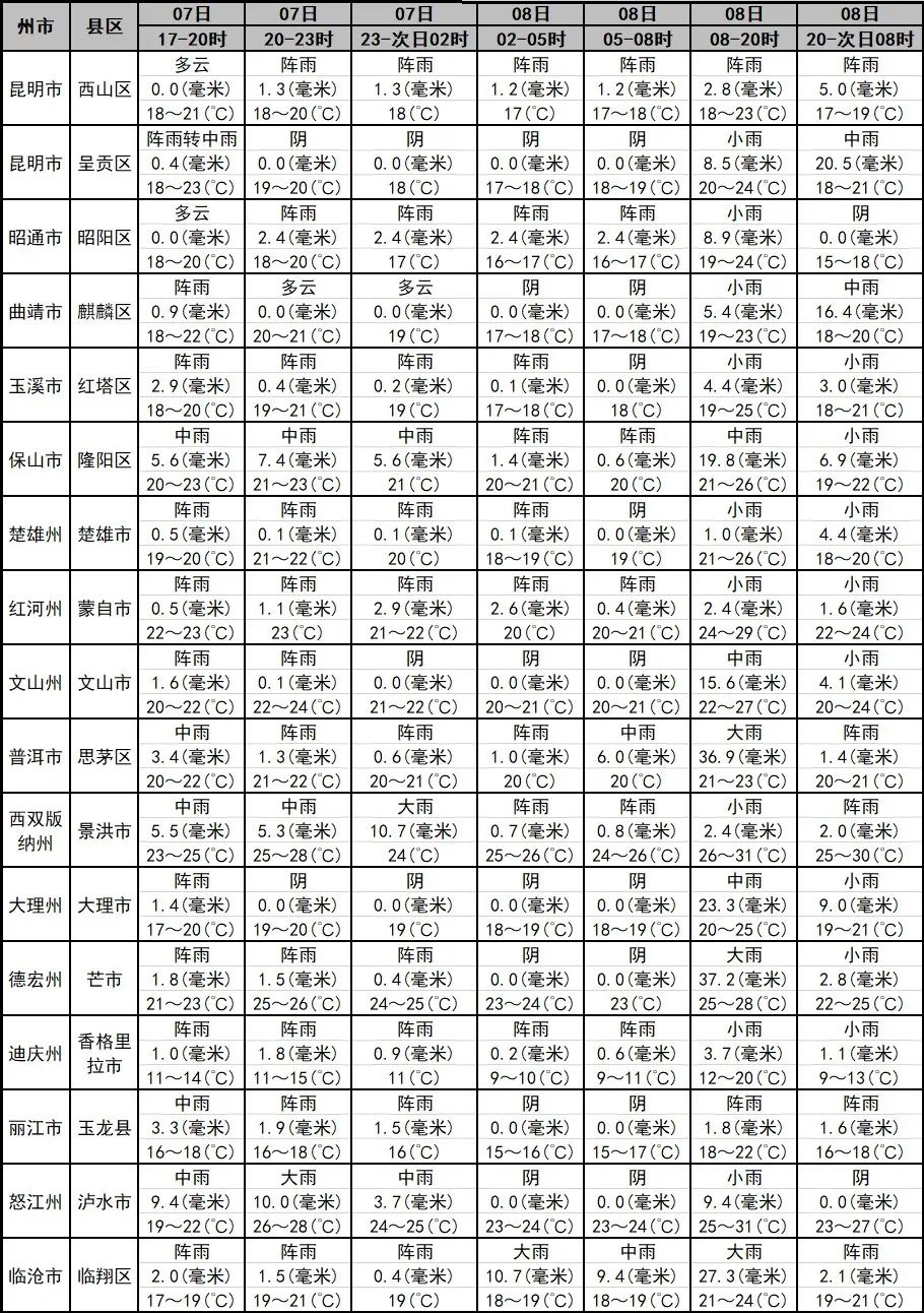 云南省招生考试院