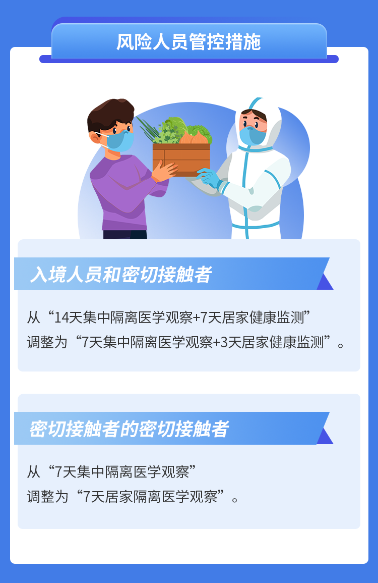 健康腾冲
