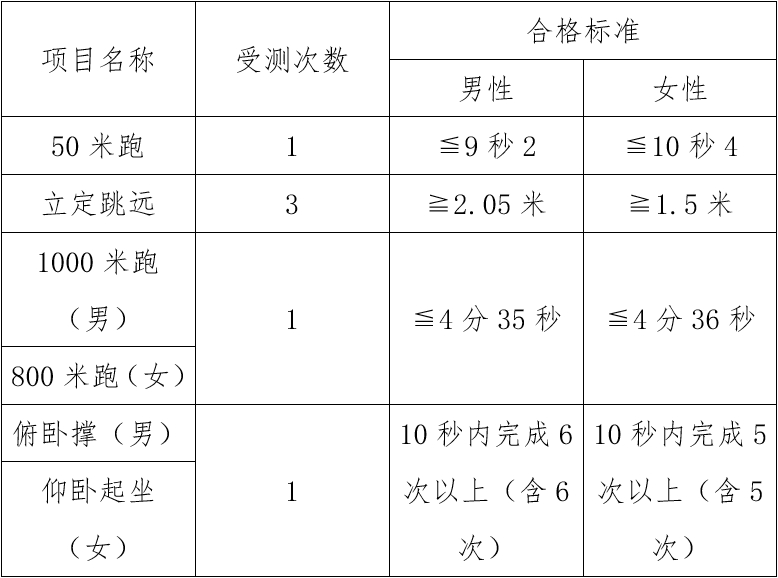 2022年云南司法警官职业学院司法行政警察专业招生工作启动