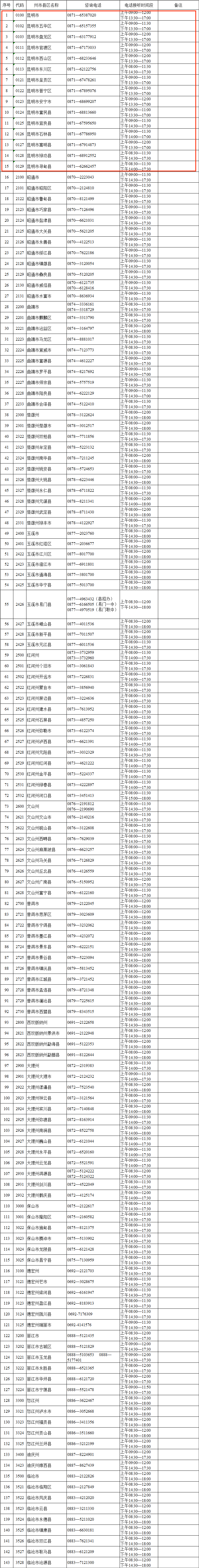 昆明发布